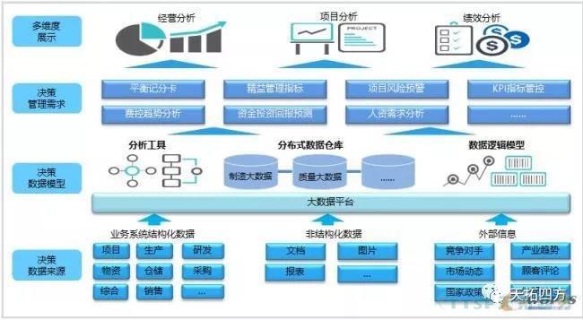 剖析智能制造領(lǐng)域“輕與重”的八大誤區(qū)
