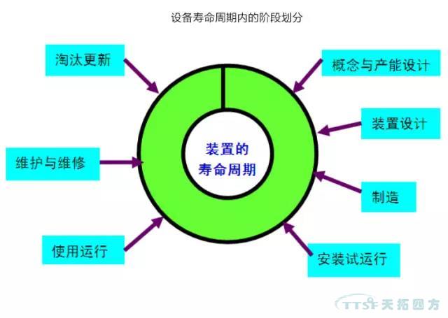 如何做好設(shè)備管理，提升設(shè)備運(yùn)行水平？