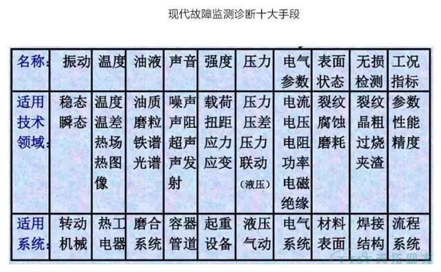 如何做好設(shè)備管理，提升設(shè)備運(yùn)行水平？