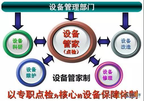 如何做好設(shè)備管理，提升設(shè)備運(yùn)行水平？