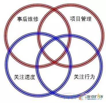 如何做好設(shè)備管理，提升設(shè)備運(yùn)行水平？