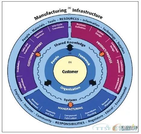 行業(yè)觀點 | 制藥行業(yè)MES評估與實施準備的幾點建議 行業(yè)觀點 | 制藥行業(yè)MES評估與實施準備的幾點建議