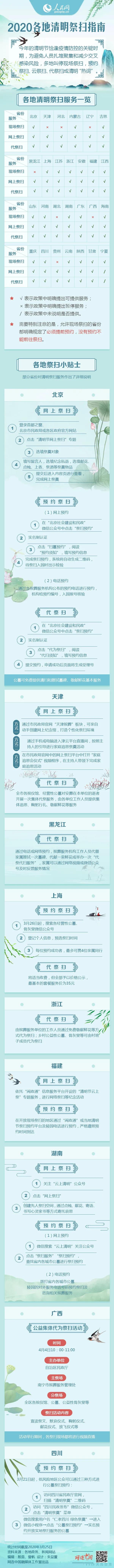 清明節(jié) | 4月4日全國哀悼，緬懷抗疫英雄