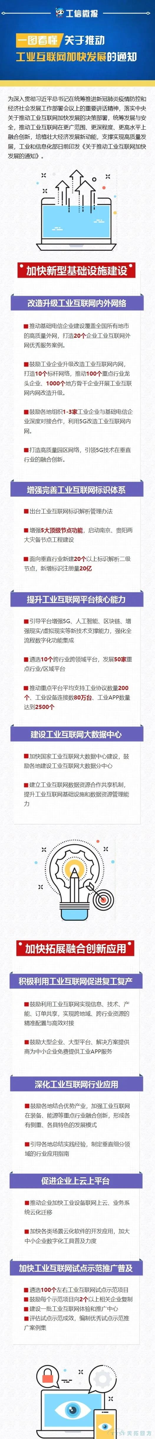 一文看懂工信部推動工業(yè)互聯(lián)網(wǎng)加快發(fā)展20項措施（附解讀及圖解）