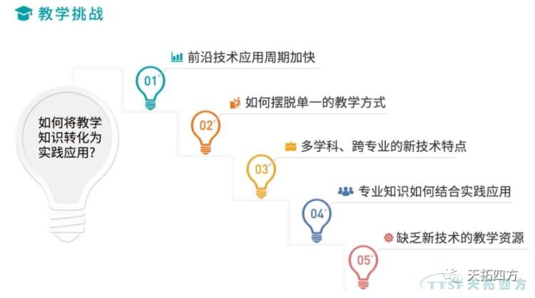 天拓四方智能制造解決方案賦能高校培養(yǎng)數(shù)字化人才，實現(xiàn)教育再升級