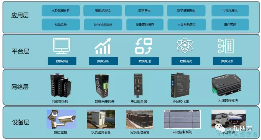 天拓四方與您一起“節(jié)”盡所“能”，助力綠水青山