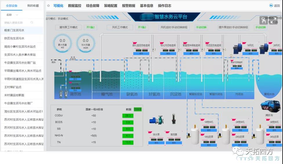 天拓四方與您一起“節(jié)”盡所“能”，助力綠水青山