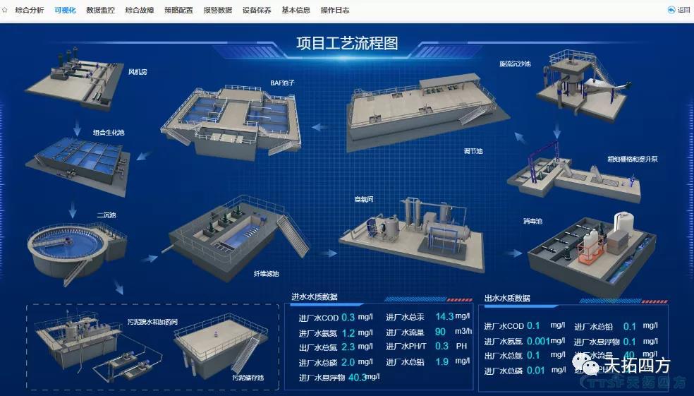 天拓四方與您一起“節(jié)”盡所“能”，助力綠水青山